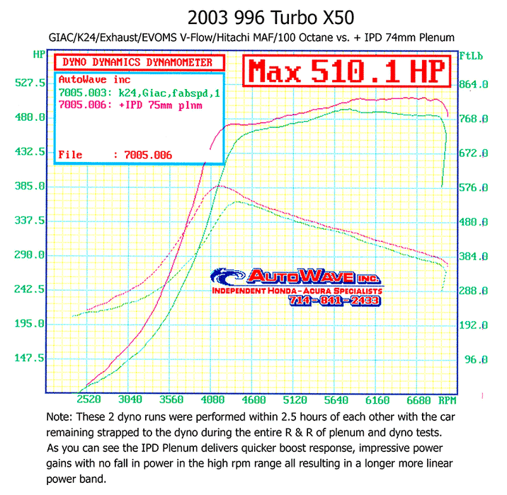 IPD 996 Turbo Non-S/S/X50/GT2 3.2L Competition 74mm Plenum ('00-'05): Power Gains 30-40 WHP / 40-45 WTQ