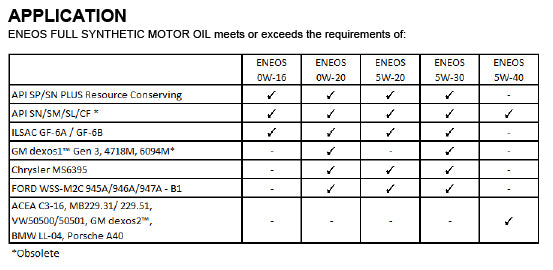 ENEOS 5W-20 Fully Synthetic Motor Oil (1-Quart, Single Pack)