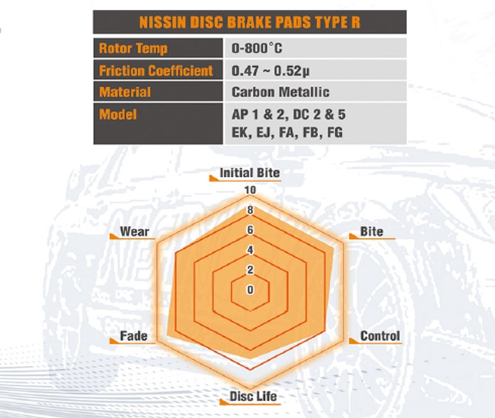 NISSIN Racing Rear Brake PAD TYPE R Acura INTEGRA Non TYPE R 99-01, Honda Civic Si 99-00, and 1999 Honda Civic CS 3DR 1.6L, DX 2DR/3DR/4DR 1.6L, EX 2DR/3DR/4DR 1.6L, GX 3DR/4DR 1.6L, HX 2DR/3DR 1.6L, LX 3DR 1.6L