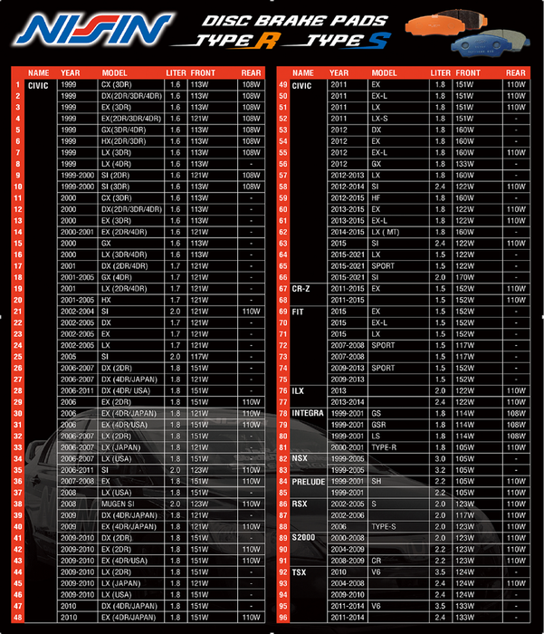 NISSIN Front Street Brake Pad for Acura ILX 2.0l 13, ILX 2.4L 13-14, Honda CIVIC SI 12-14, EX 1.8L 13-15, EX-L 1.8L 13-15, LX 1.5L 15-21, SPORT 15-21 (FK7)