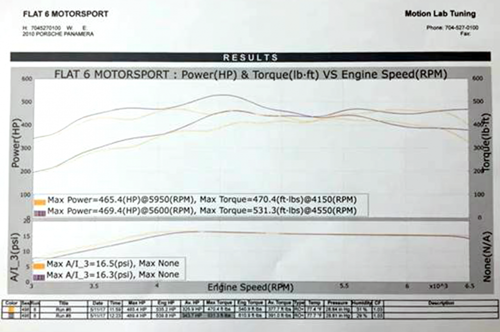 IPD 970 Panamera Turbo 4.8L Plenum ('09-'16): Power Gains 30 WHP/ 32 WTQ Utilizes factory 76mm TB