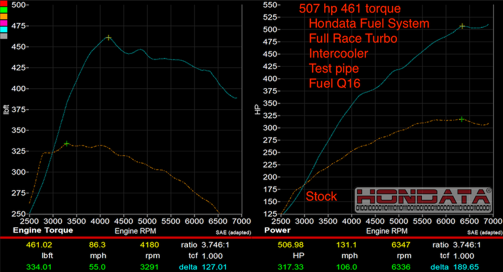 Hondata FK8 FL5 DE5 Fuel System