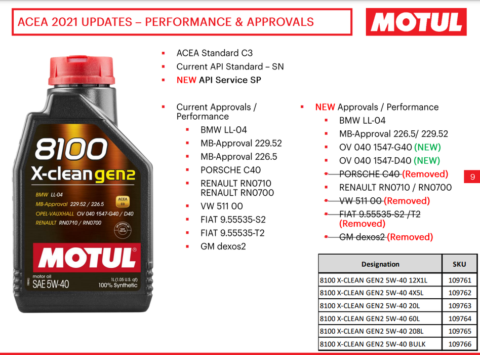 Motul 8100 X-Clean Gen2 5W40 100% Synthetic Engine Oil for High Performance