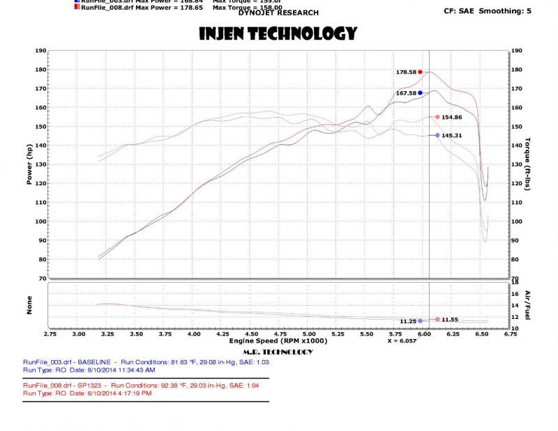 Injen 2014 Kia Forte Koup 1.6L Turbo 4Cyl Black Cold Air Intake (Converts to Short Ram Intake)